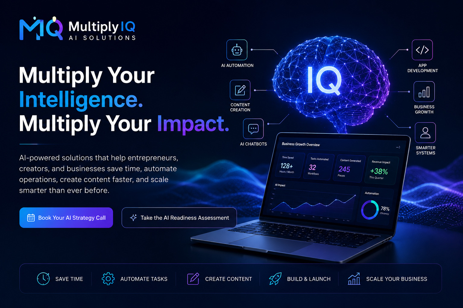 MultiplyIQ AI Solutions hero banner showing AI automation, content creation, app development, and business growth.